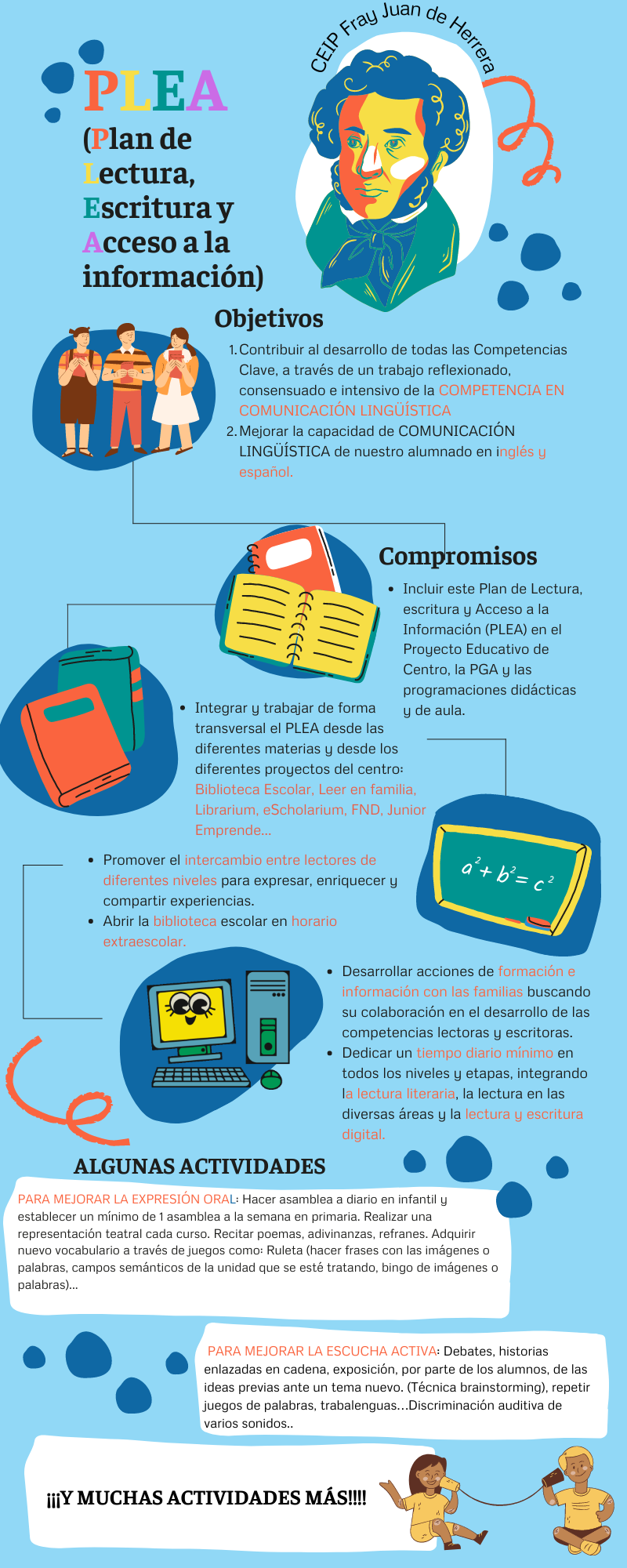 PLEA Plan de Lectura Escritura y Acceso a la información